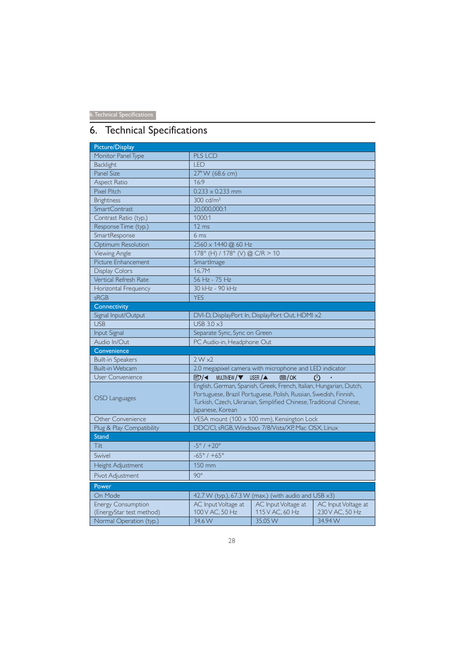 Technical specifications | Philips 272P4QPJKEB-00 User Manual | Page 30 / 52