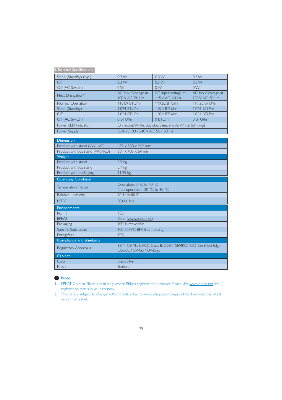 Philips 272P4QPJKEB-00 User Manual | Page 31 / 52