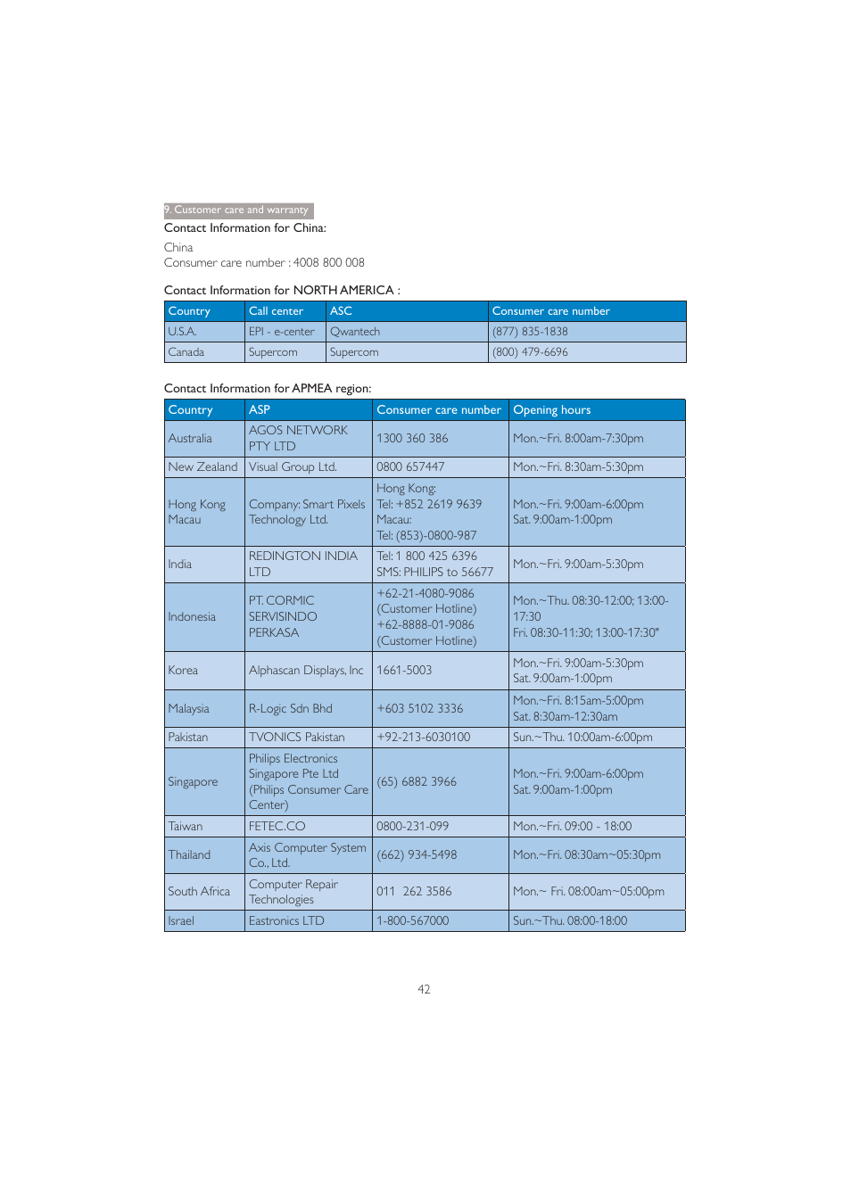 Philips 272P4QPJKEB-00 User Manual | Page 44 / 52