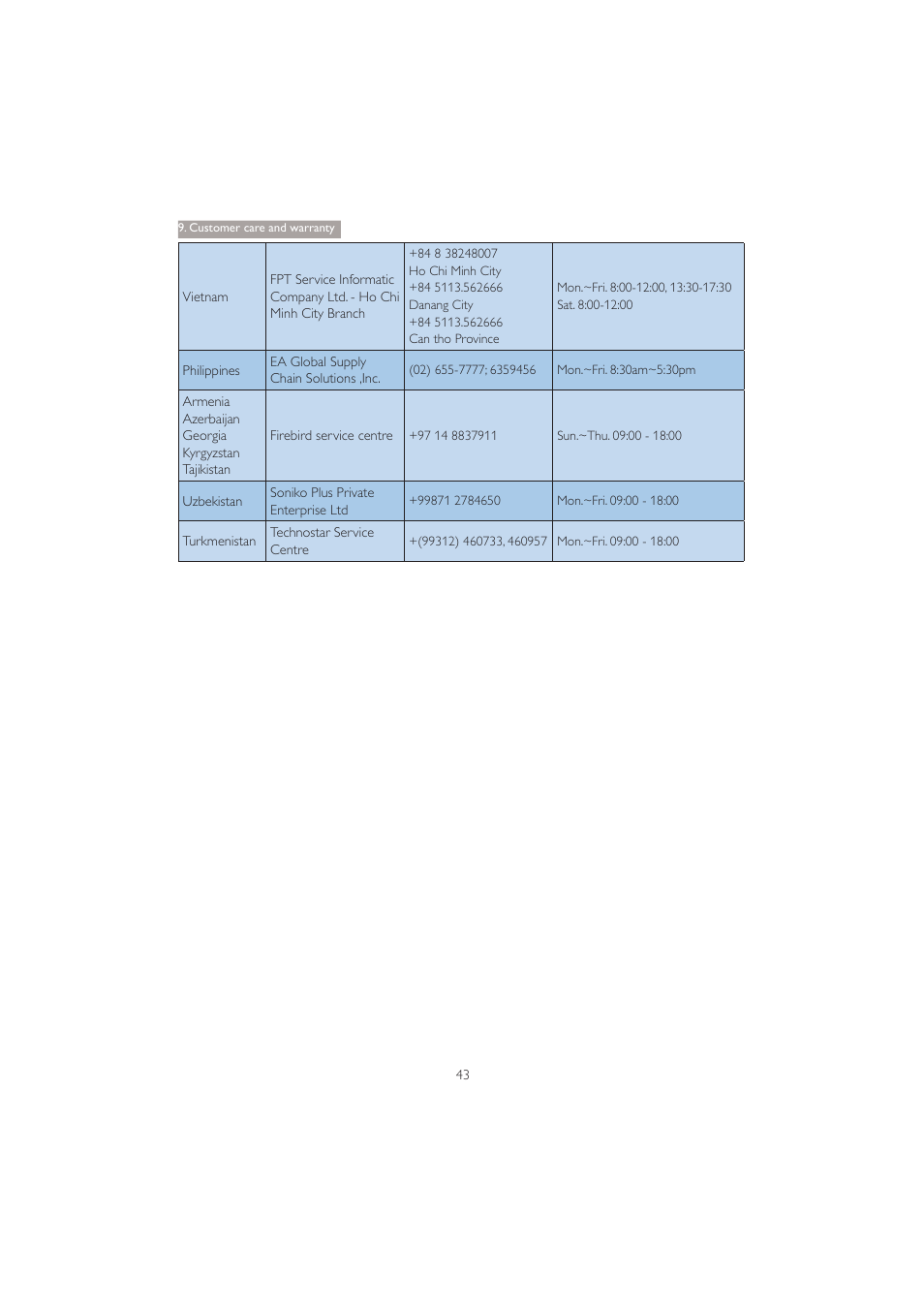 Philips 272P4QPJKEB-00 User Manual | Page 45 / 52