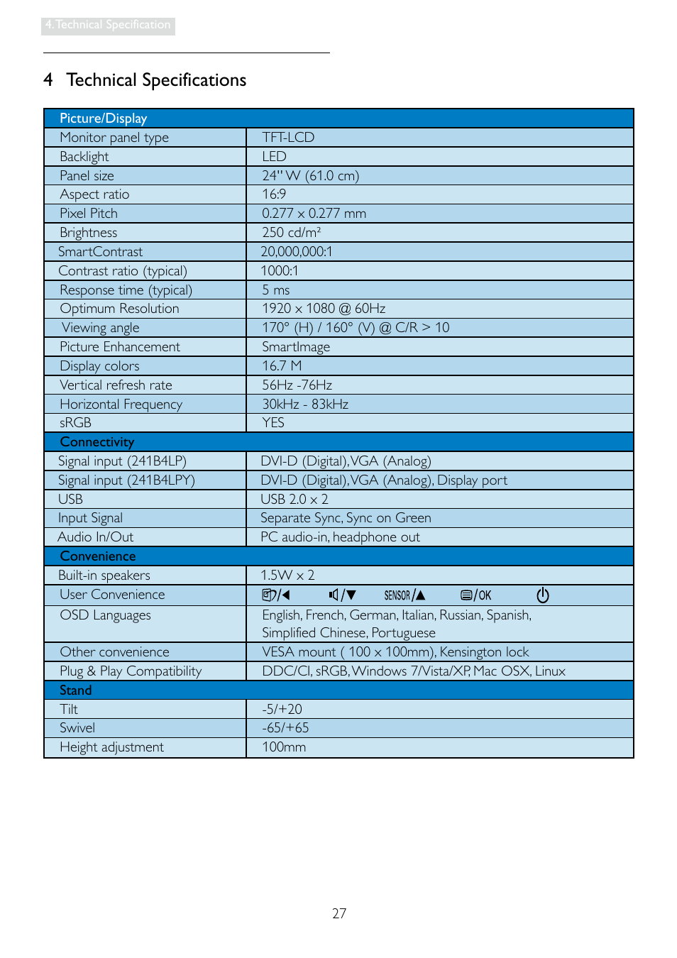 4 technical specifications | Philips 241B4LPCS-00 User Manual | Page 29 / 52