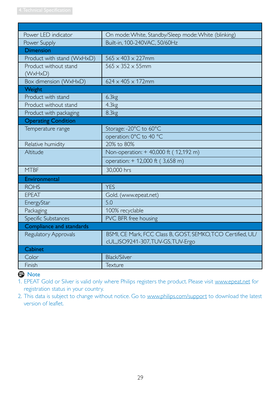 Philips 241B4LPCS-00 User Manual | Page 31 / 52