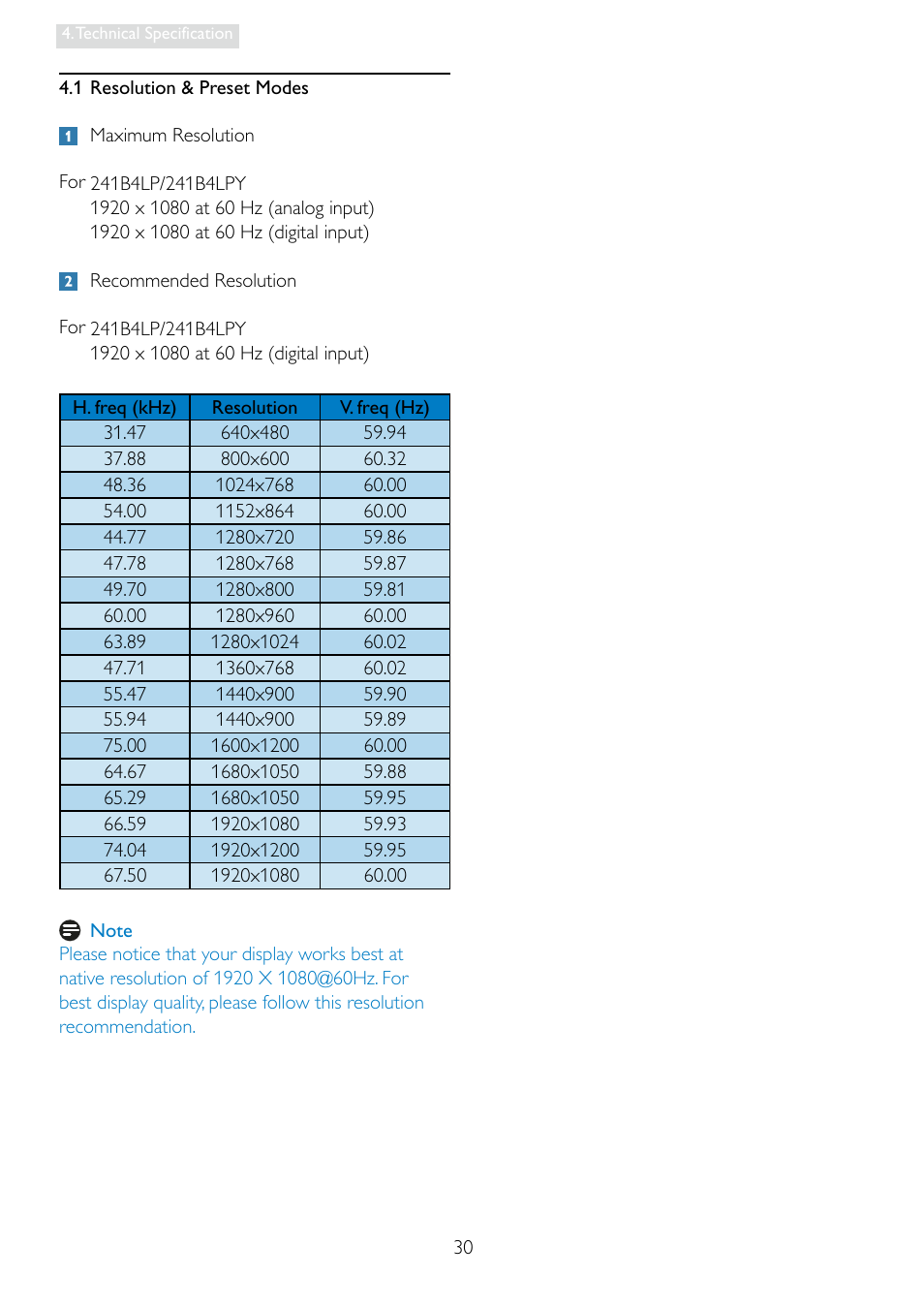Philips 241B4LPCS-00 User Manual | Page 32 / 52