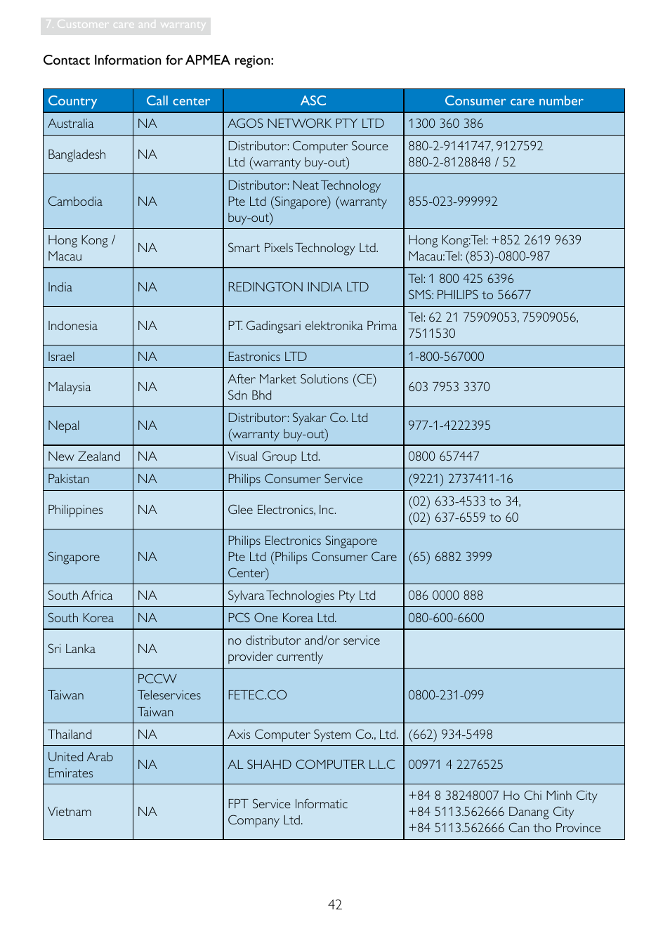 Philips 241B4LPCS-00 User Manual | Page 44 / 52