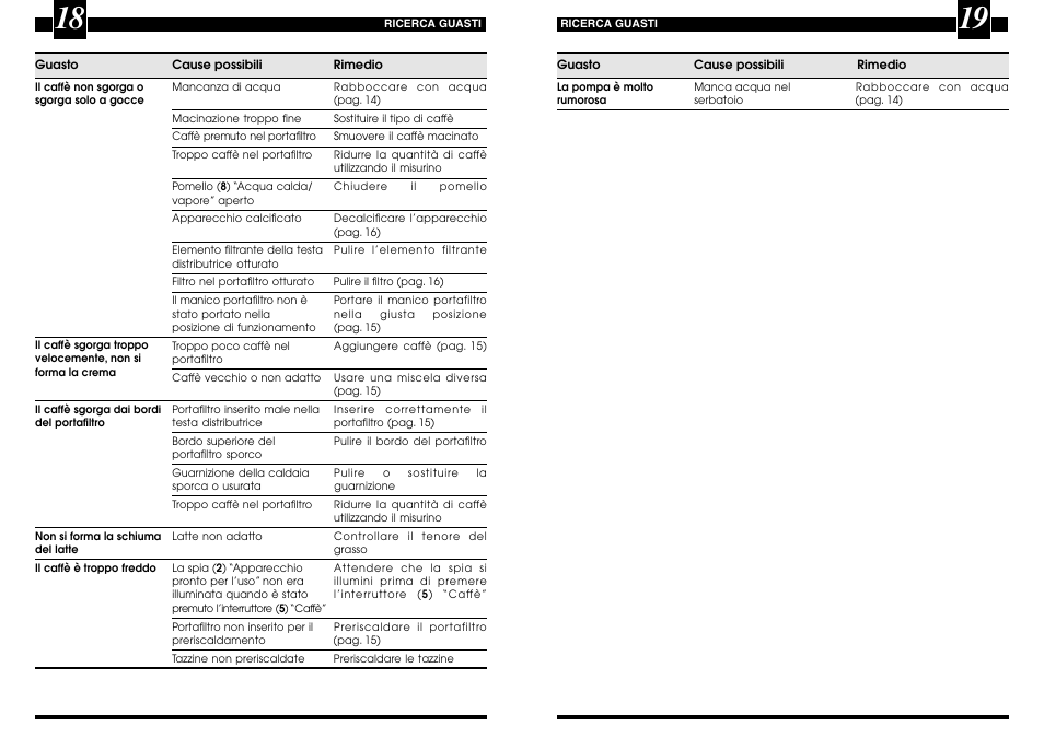 Philips 714115350 User Manual | Page 10 / 40