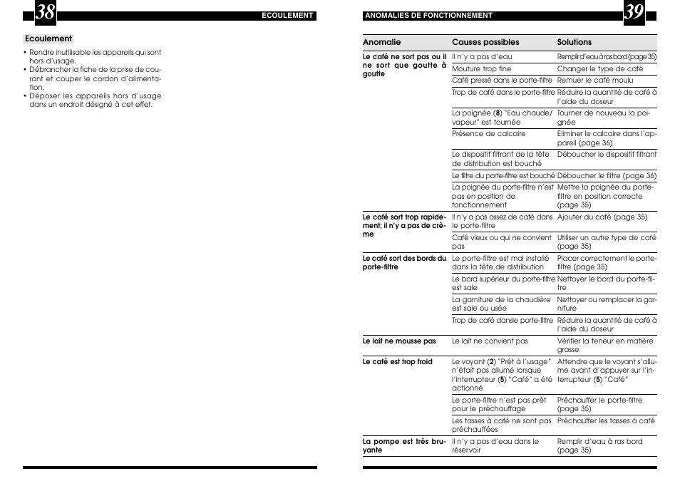 Philips 714115350 User Manual | Page 20 / 40