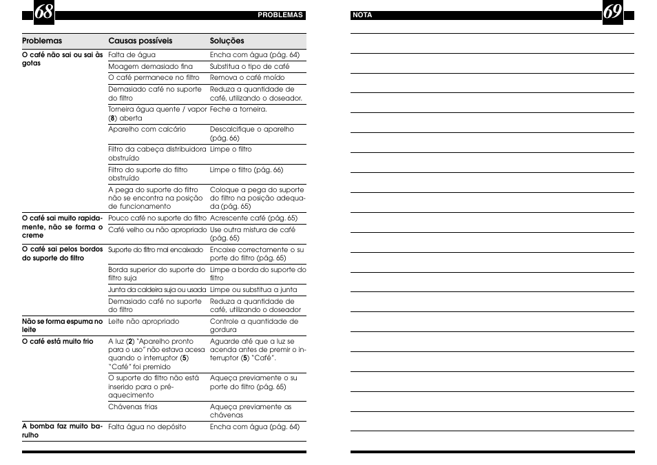 Philips 714115350 User Manual | Page 35 / 40