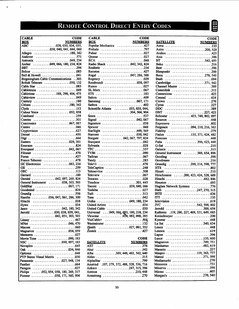 Emote, Ontrol, Irect | Ntry, Odes | Philips 19PS50S99 User Manual | Page 41 / 50