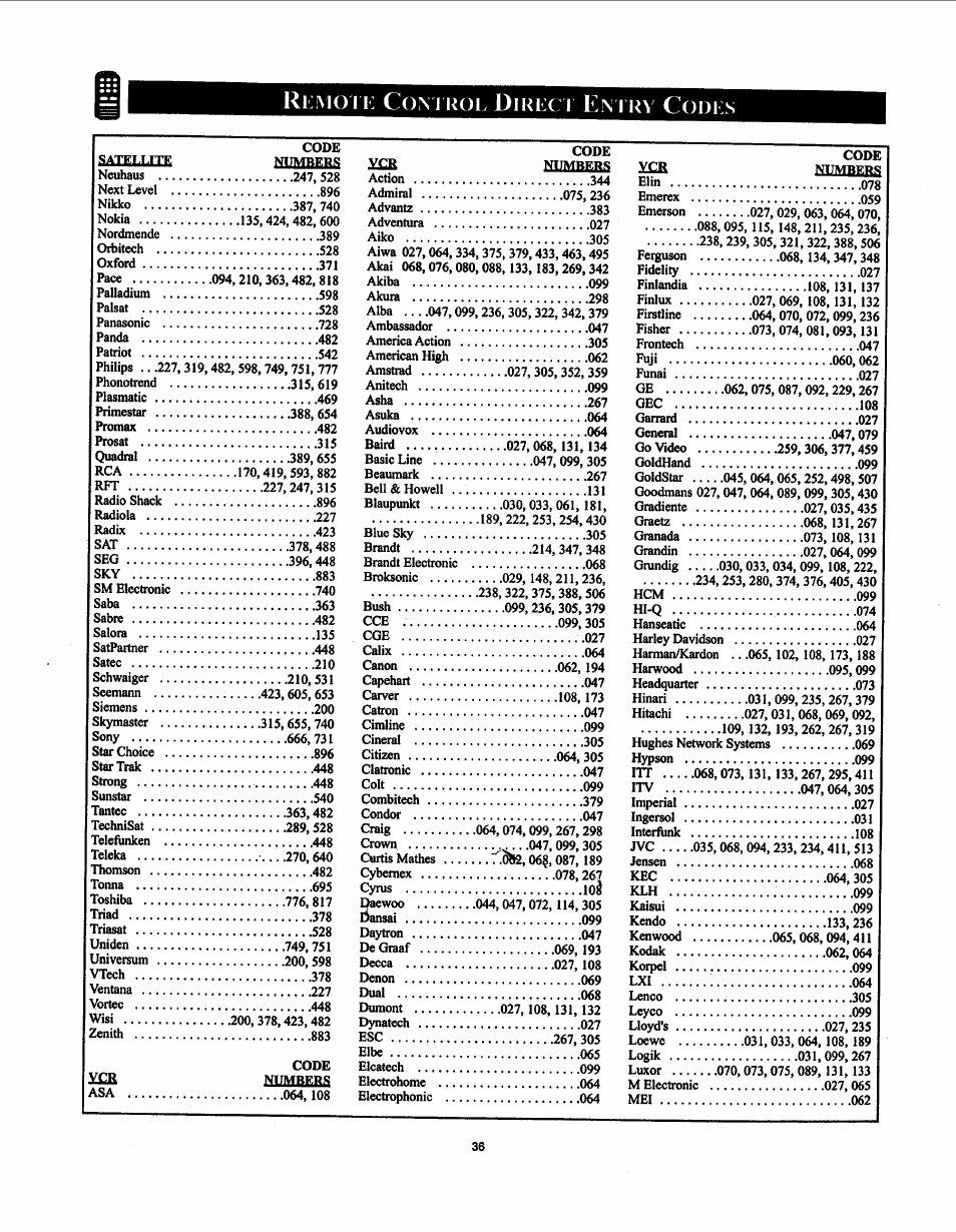 Rkmou: com roí. dirix i em rv com:s, Numbers | Philips 19PS50S99 User Manual | Page 42 / 50