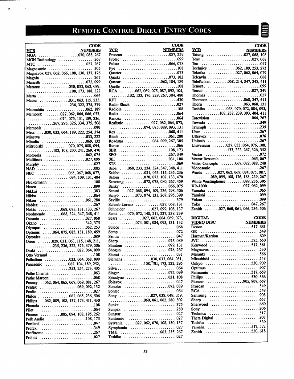 Emote, Ontrol, Irect | Ntry, Odes, Code | Philips 19PS50S99 User Manual | Page 43 / 50