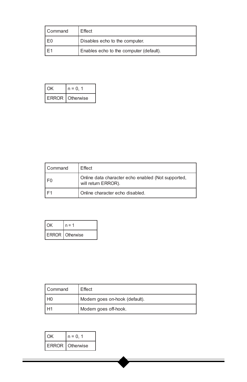 Result codes | Actiontec electronic 56K V.90 User Manual | Page 44 / 81