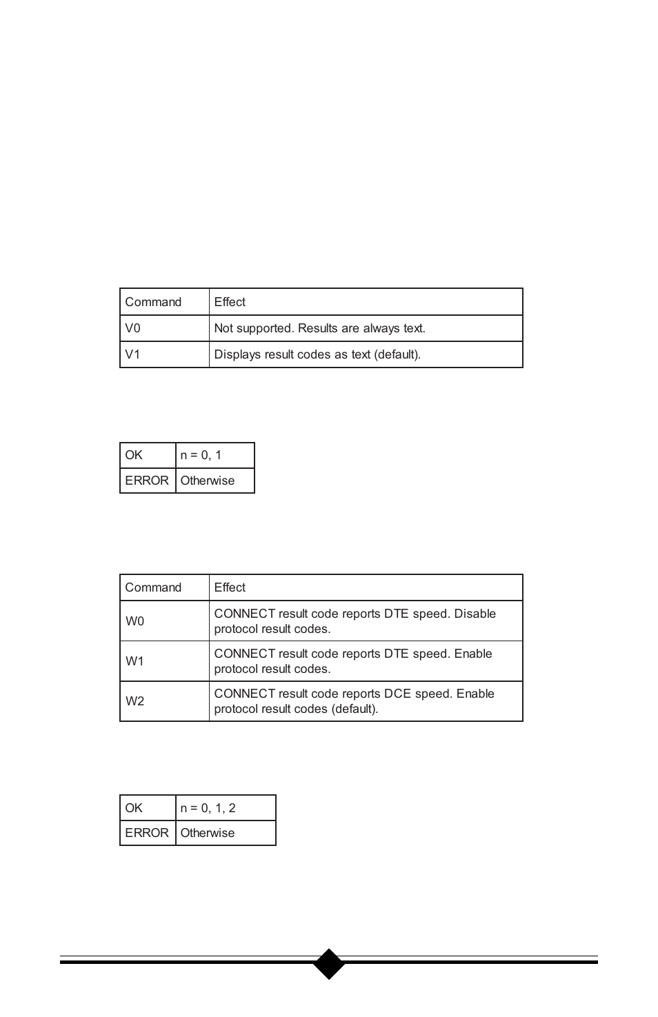 Result codes, Wn result code option | Actiontec electronic 56K V.90 User Manual | Page 48 / 81