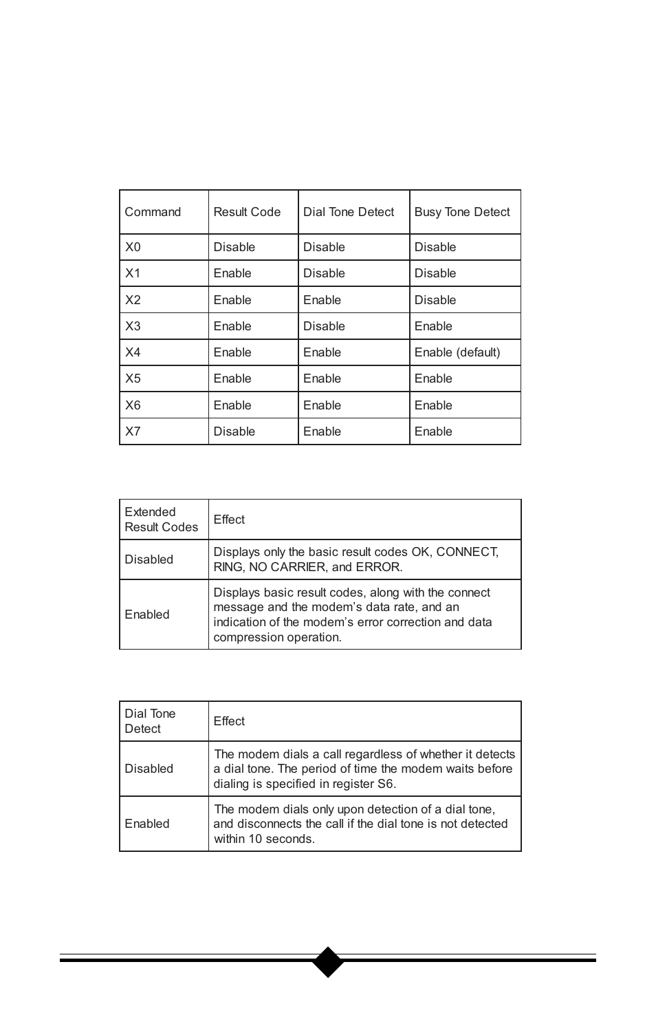 Extended result codes, Dial tone detect | Actiontec electronic 56K V.90 User Manual | Page 49 / 81