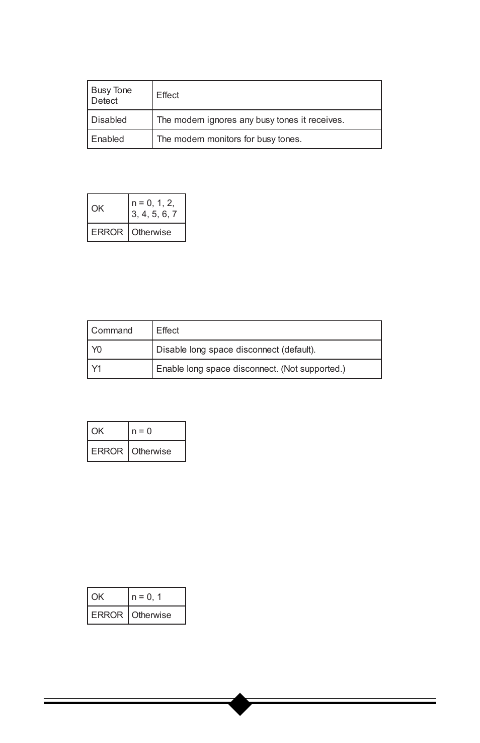 Busy tone detect, Result codes | Actiontec electronic 56K V.90 User Manual | Page 50 / 81