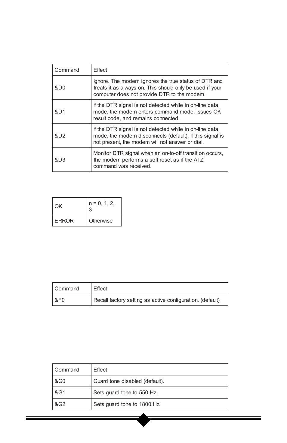 Result codes | Actiontec electronic 56K V.90 User Manual | Page 52 / 81