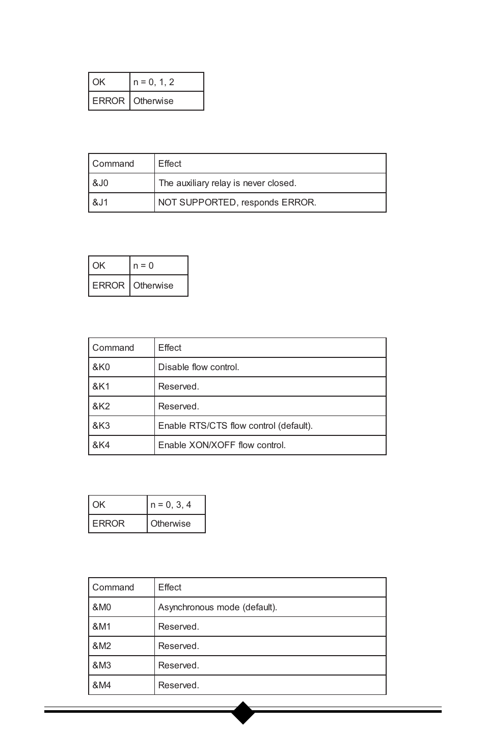 Result codes, Jn auxiliary relay option, Kn local flow control selection | Mn asynchronous communications mode | Actiontec electronic 56K V.90 User Manual | Page 53 / 81