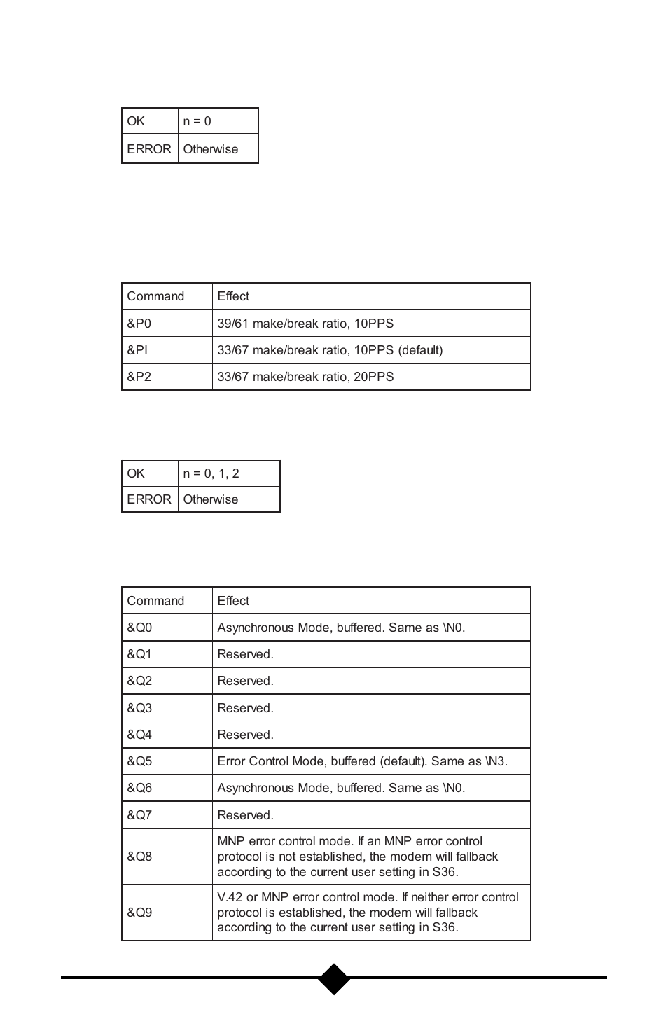 Result codes, Qn asynchronous communications mode | Actiontec electronic 56K V.90 User Manual | Page 54 / 81