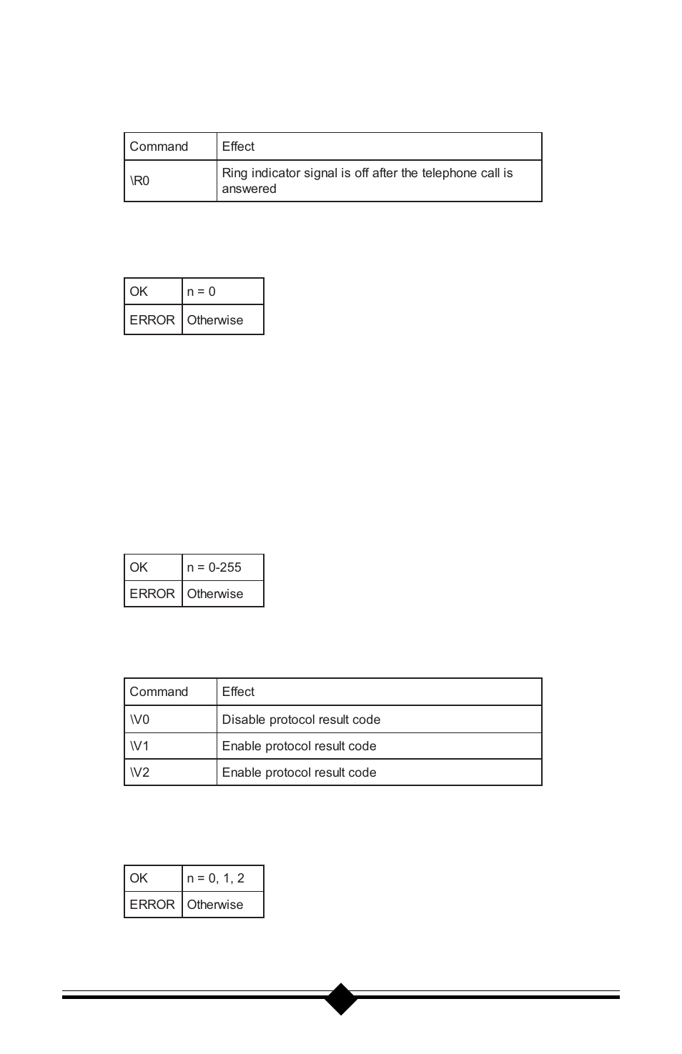 Result codes, Vn protocol result code | Actiontec electronic 56K V.90 User Manual | Page 62 / 81