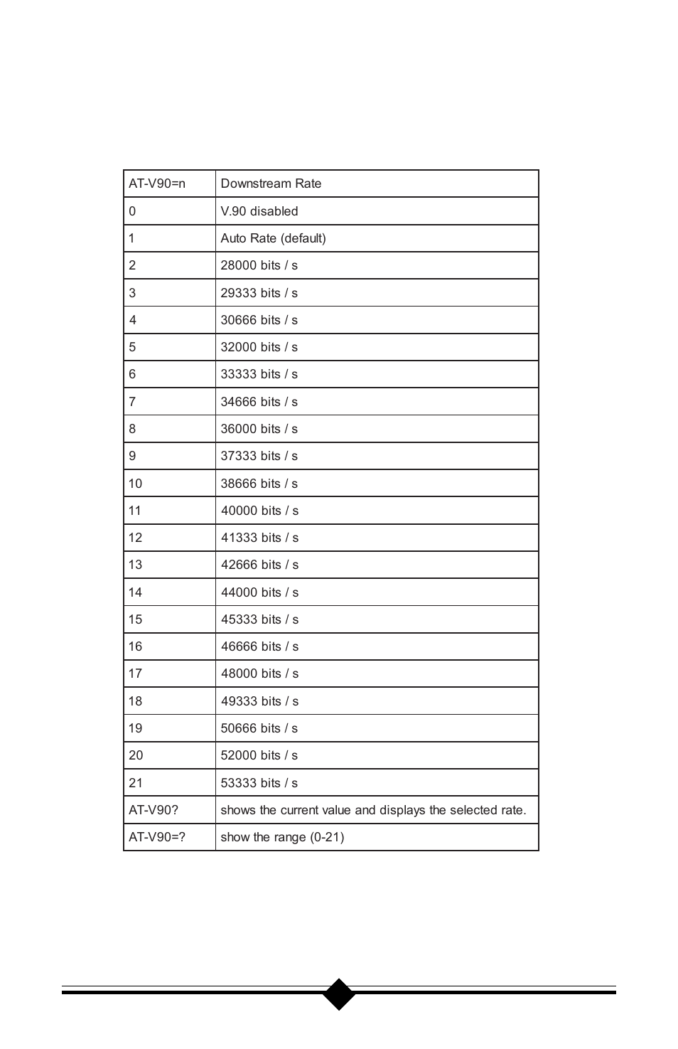 Actiontec electronic 56K V.90 User Manual | Page 64 / 81