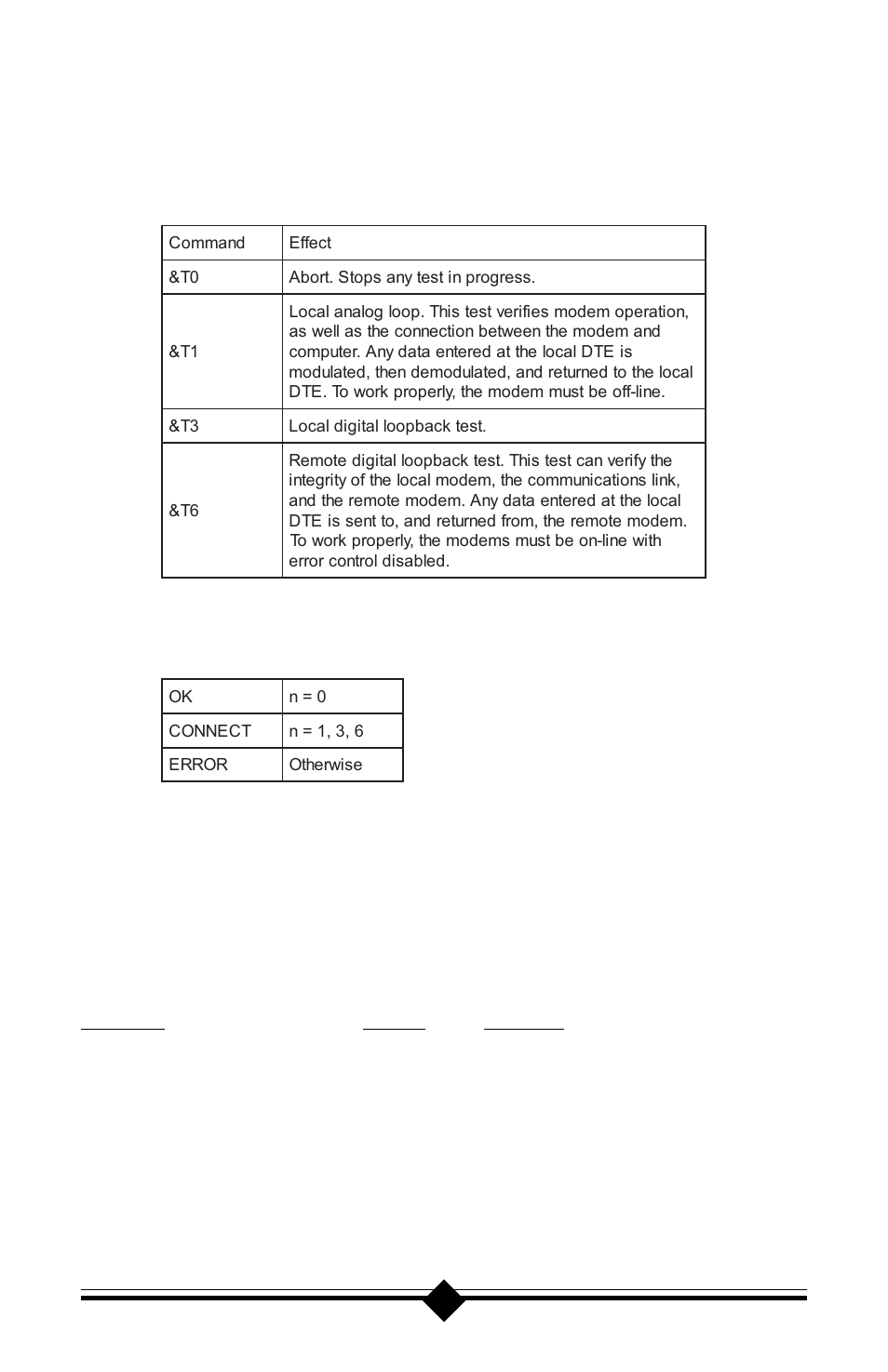 Result codes, Ati11 | Actiontec electronic 56K V.90 User Manual | Page 66 / 81