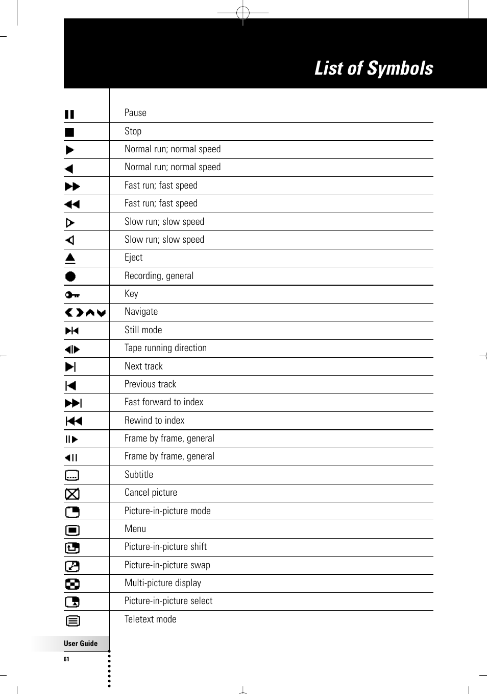 List of symbols | Philips TSU7000-37 User Manual | Page 61 / 70