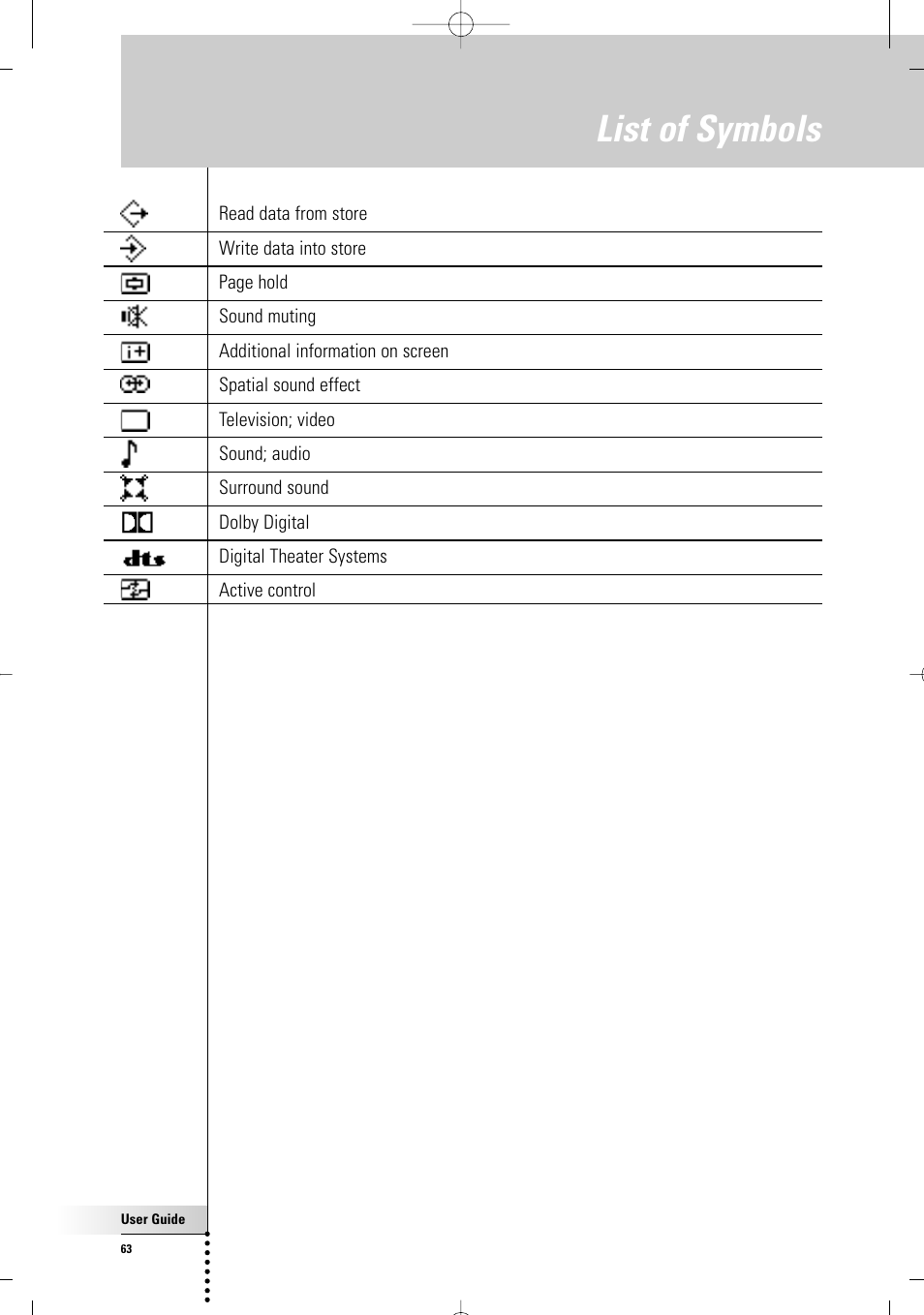 List of symbols | Philips TSU7000-37 User Manual | Page 63 / 70