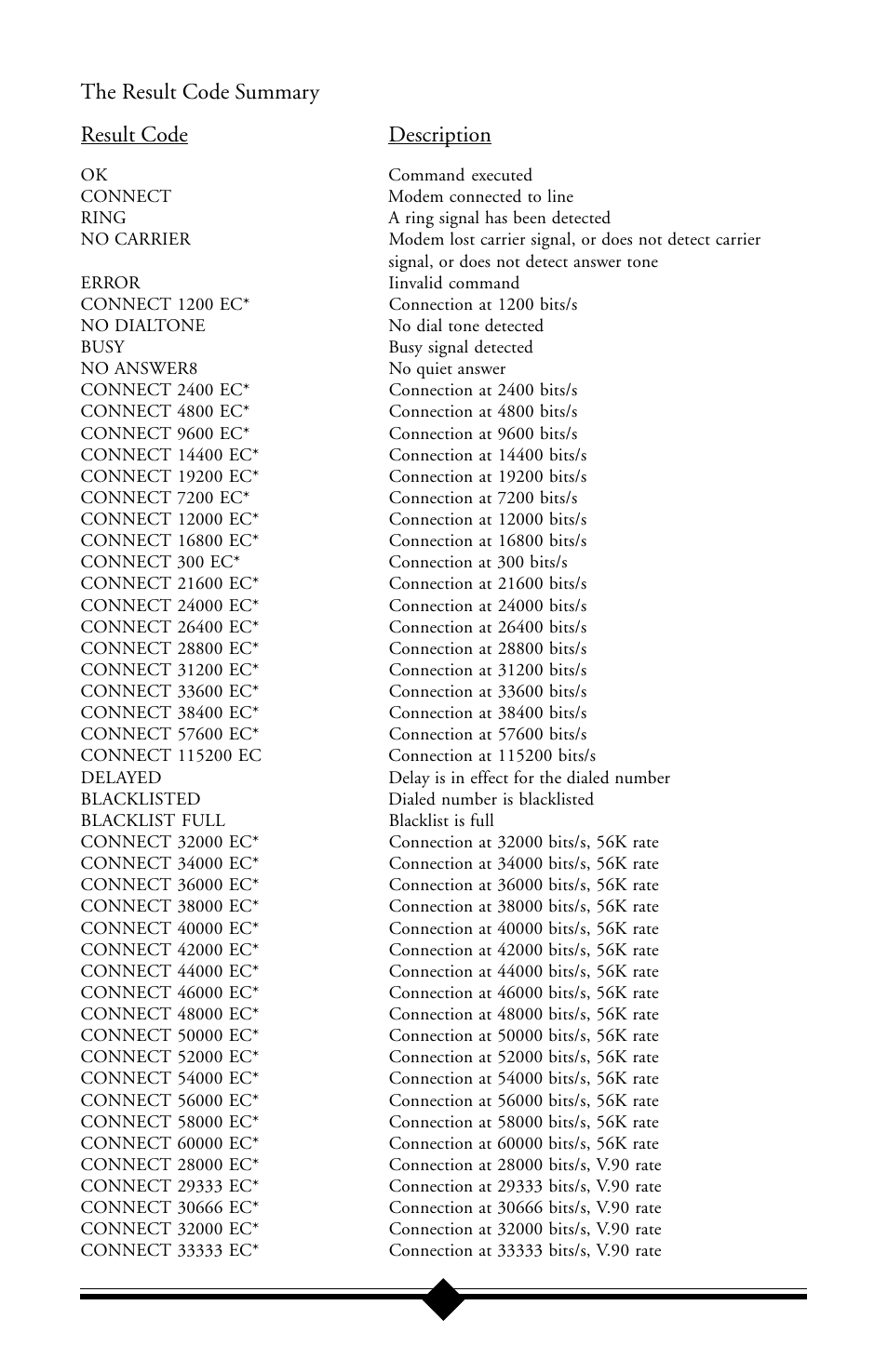 The result code summary result code description | Actiontec electronic IS560LH User Manual | Page 74 / 77