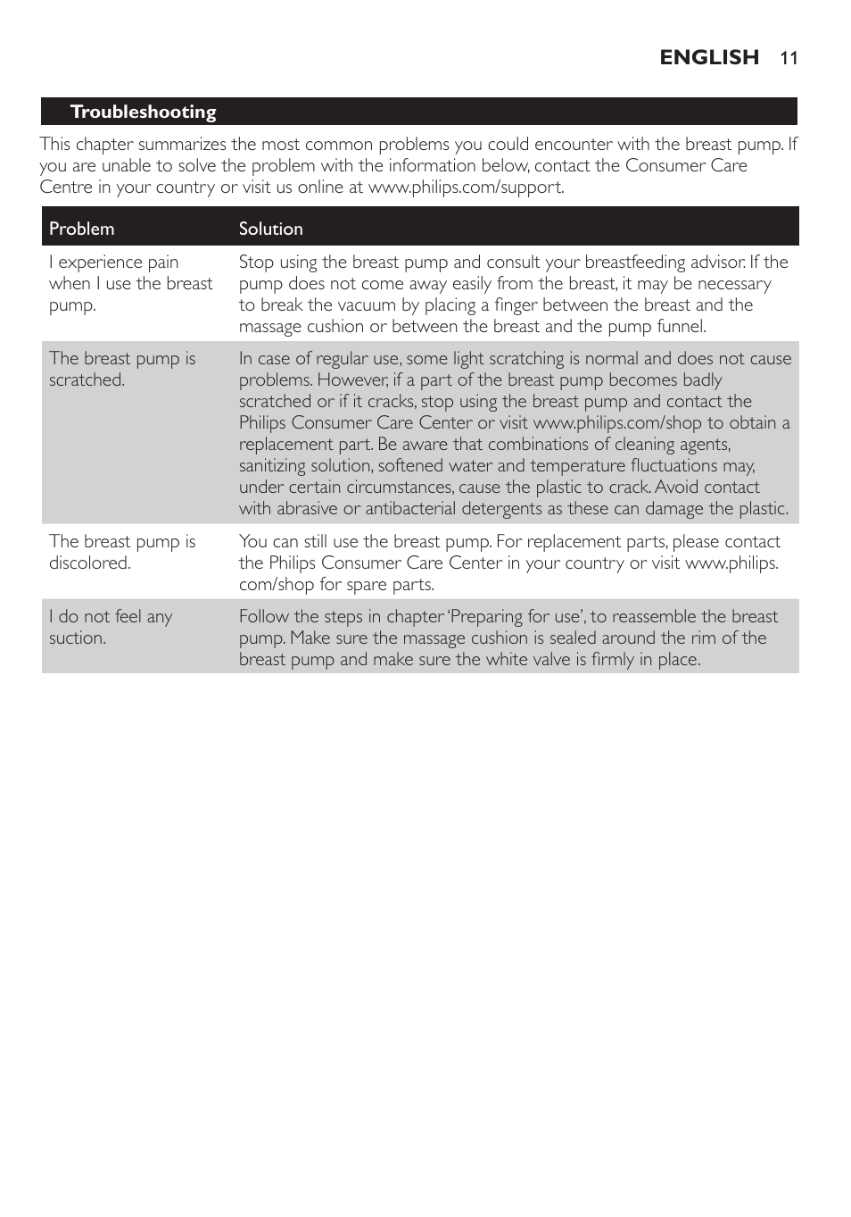 Philips SCF330-20 User Manual | Page 11 / 28