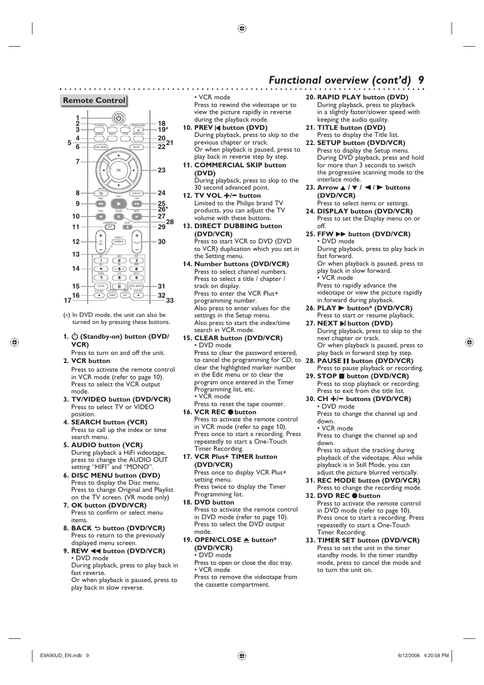 9functional overview (cont’d), Remote control | Philips DVDR3435V-37 User Manual | Page 9 / 104