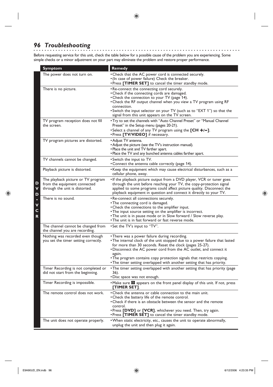 96 troubleshooting | Philips DVDR3435V-37 User Manual | Page 96 / 104