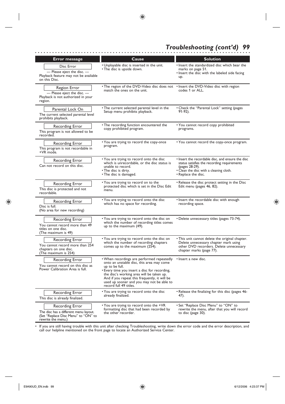 Troubleshooting (cont’d) | Philips DVDR3435V-37 User Manual | Page 99 / 104