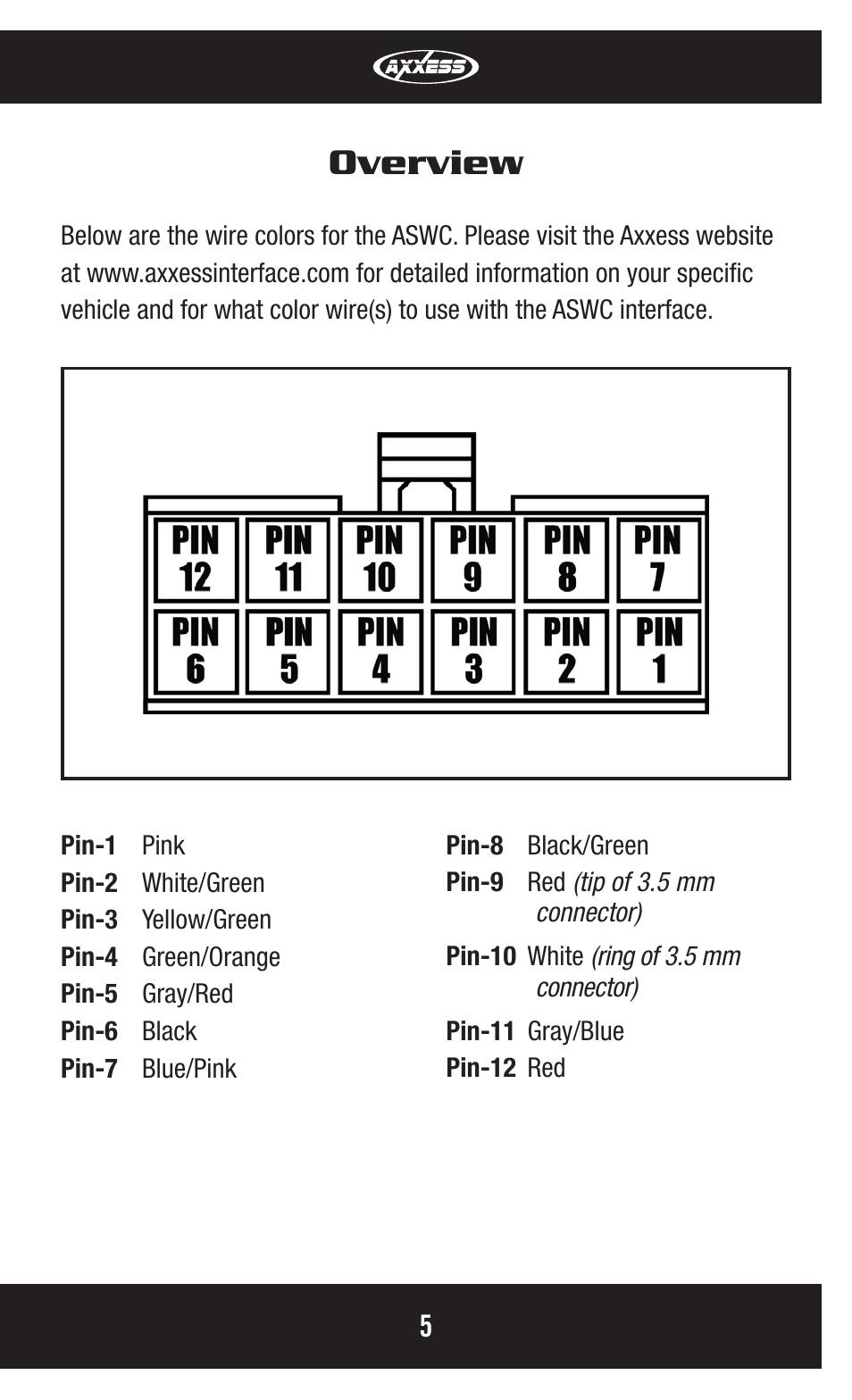 Overview | Axxess Interface ASWC User Manual | Page 5 / 20