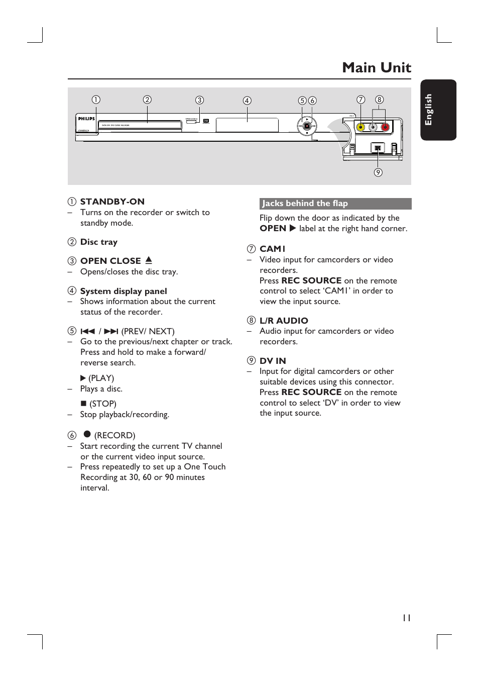 Main unit | Philips DVDR3390-37 User Manual | Page 11 / 67