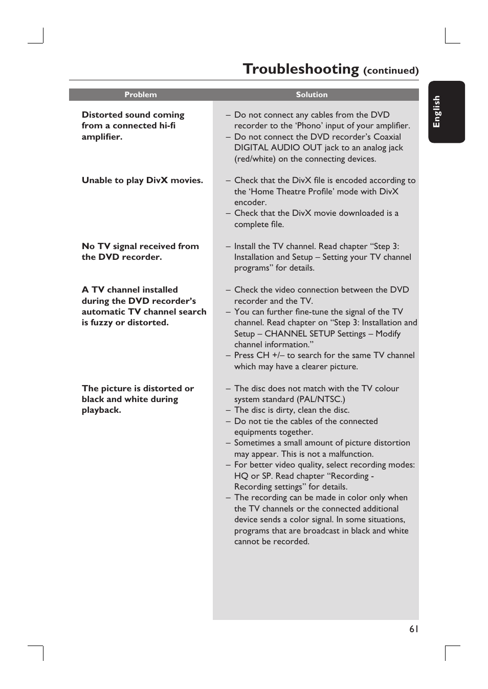 Troubleshooting | Philips DVDR3390-37 User Manual | Page 61 / 67