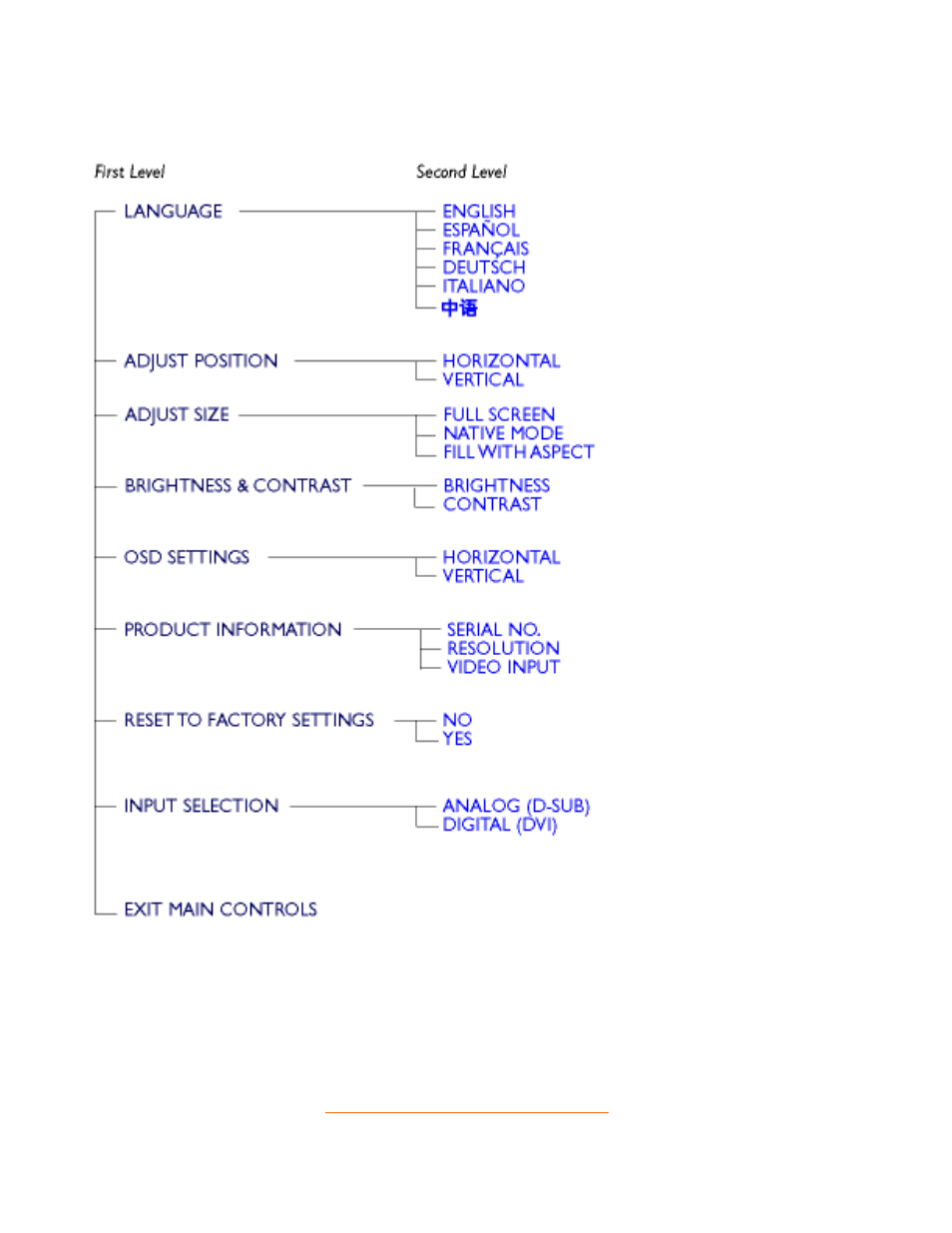 Philips 170W4P7499 User Manual | Page 16 / 76