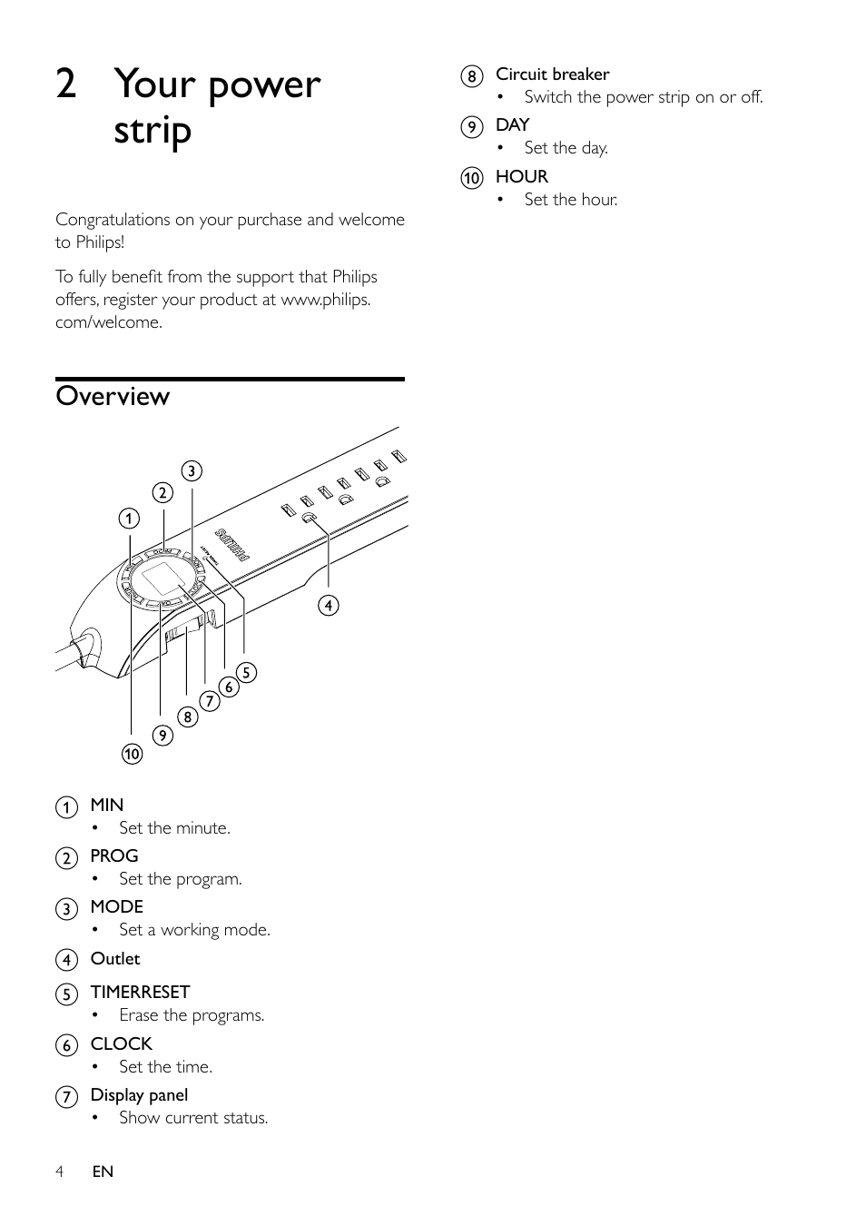 2 your power strip, Overview | Philips SPS6060A-17 User Manual | Page 4 / 10