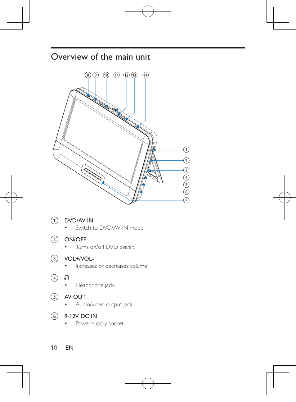 Overview of the main unit | Philips Portable DVD Player PD9016P 22.9 cm 9" LCD Dual DVD players User Manual | Page 11 / 26