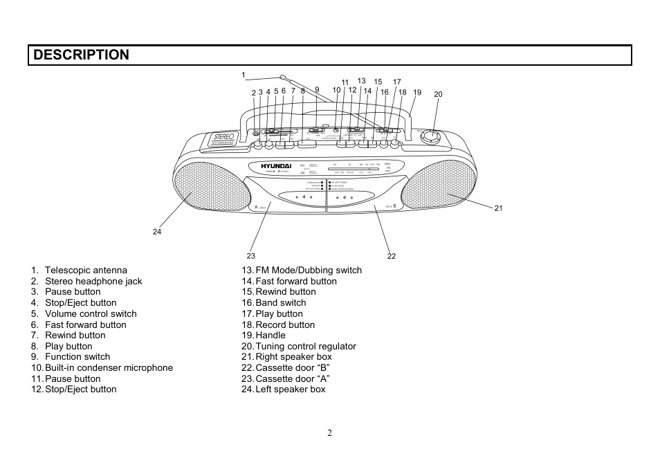 Description | Hyundai H-2203 User Manual | Page 2 / 17
