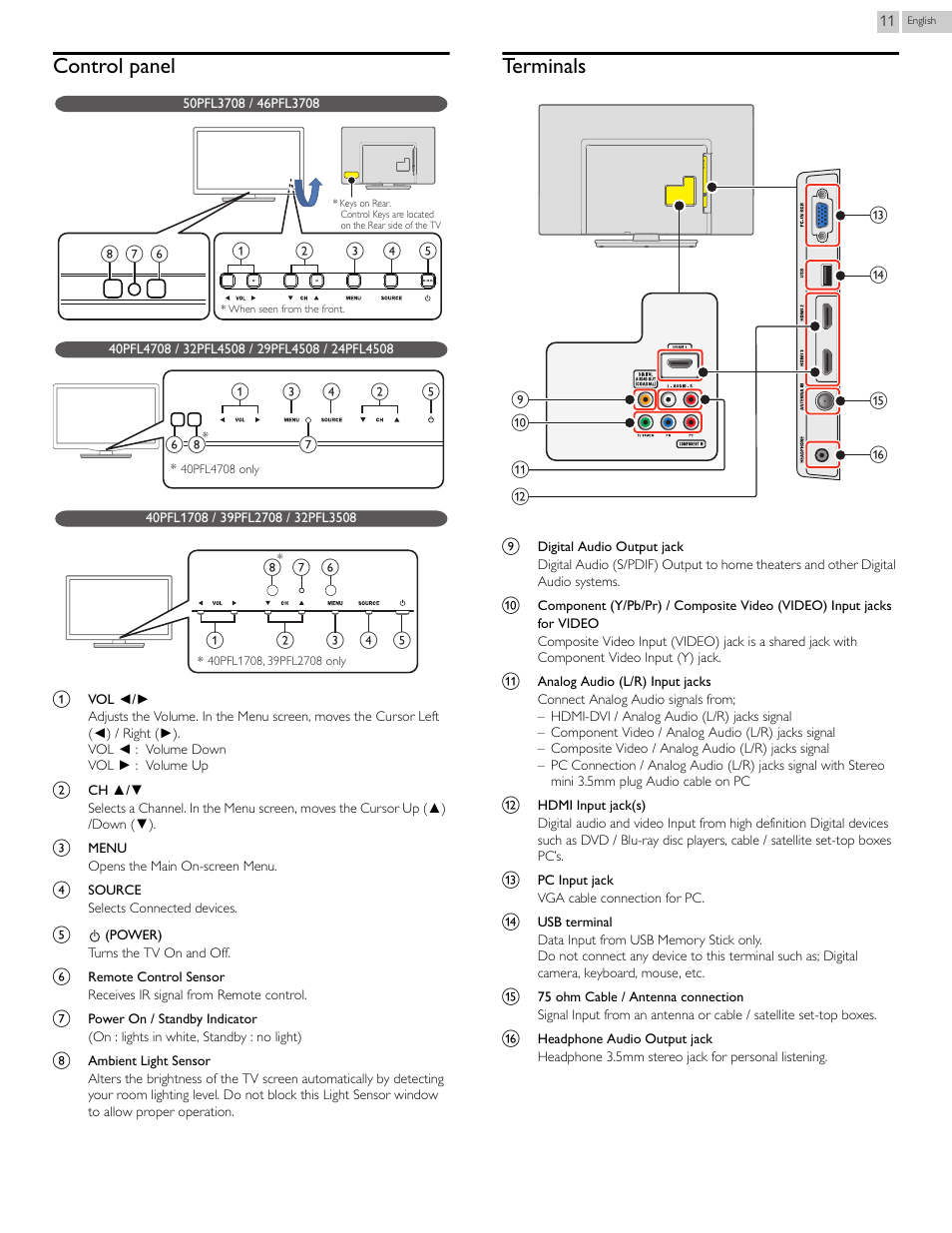 Control panel, Terminals | Philips 24PFL4508-F7 User Manual | Page 11 / 39