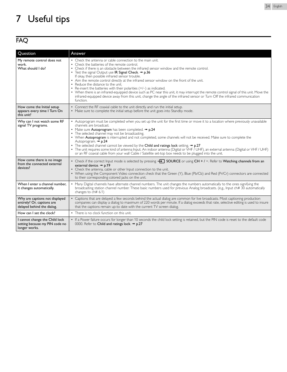 7 useful tips | Philips 24PFL4508-F7 User Manual | Page 34 / 39