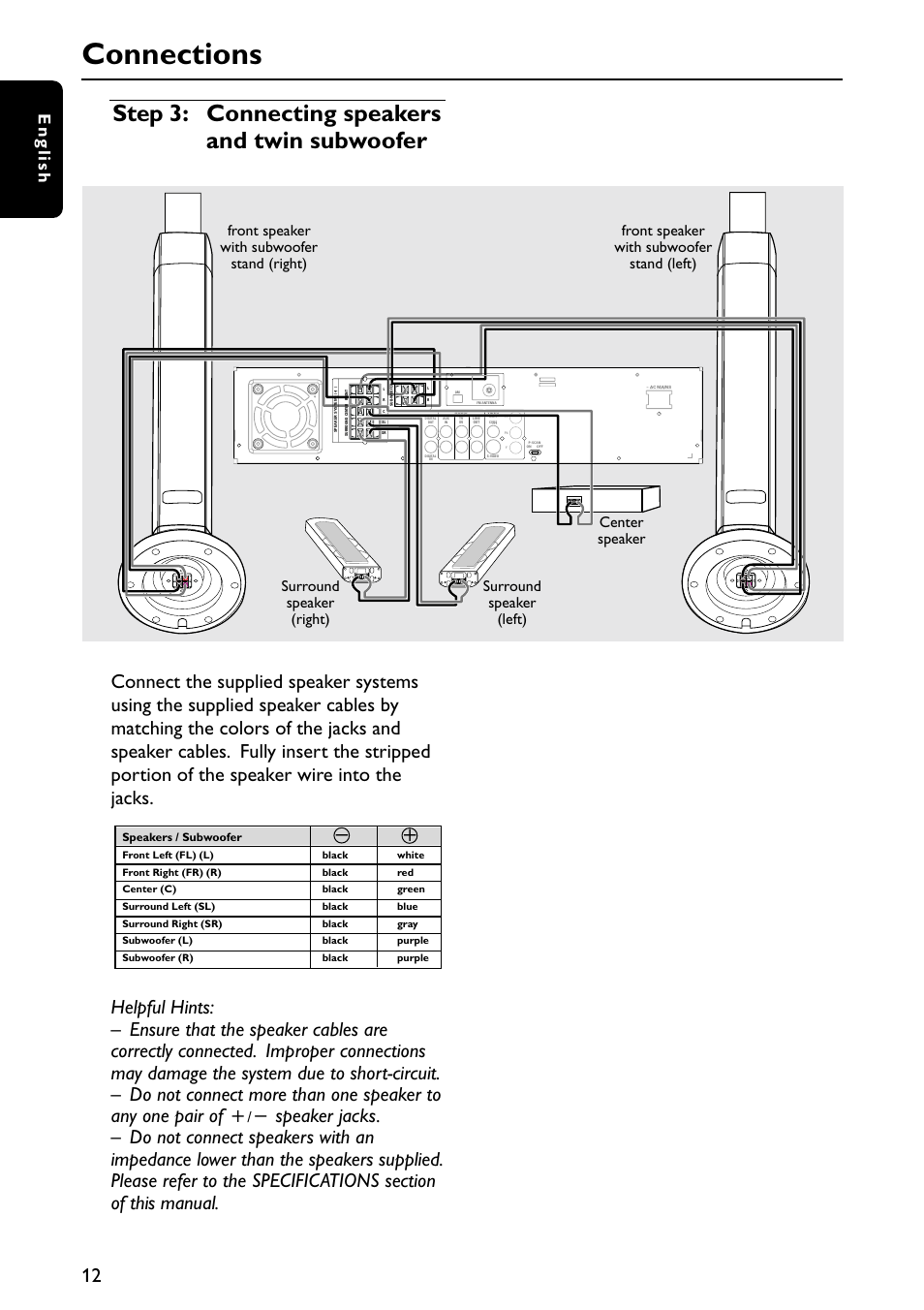 Connections, Step 3: connecting speakers and twin subwoofer, English | Philips MX5900SA-37B User Manual | Page 12 / 52