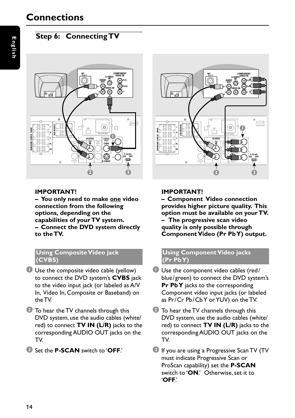 Connections, Step 6: connecting tv, English | Philips MX5900SA-37B User Manual | Page 14 / 52