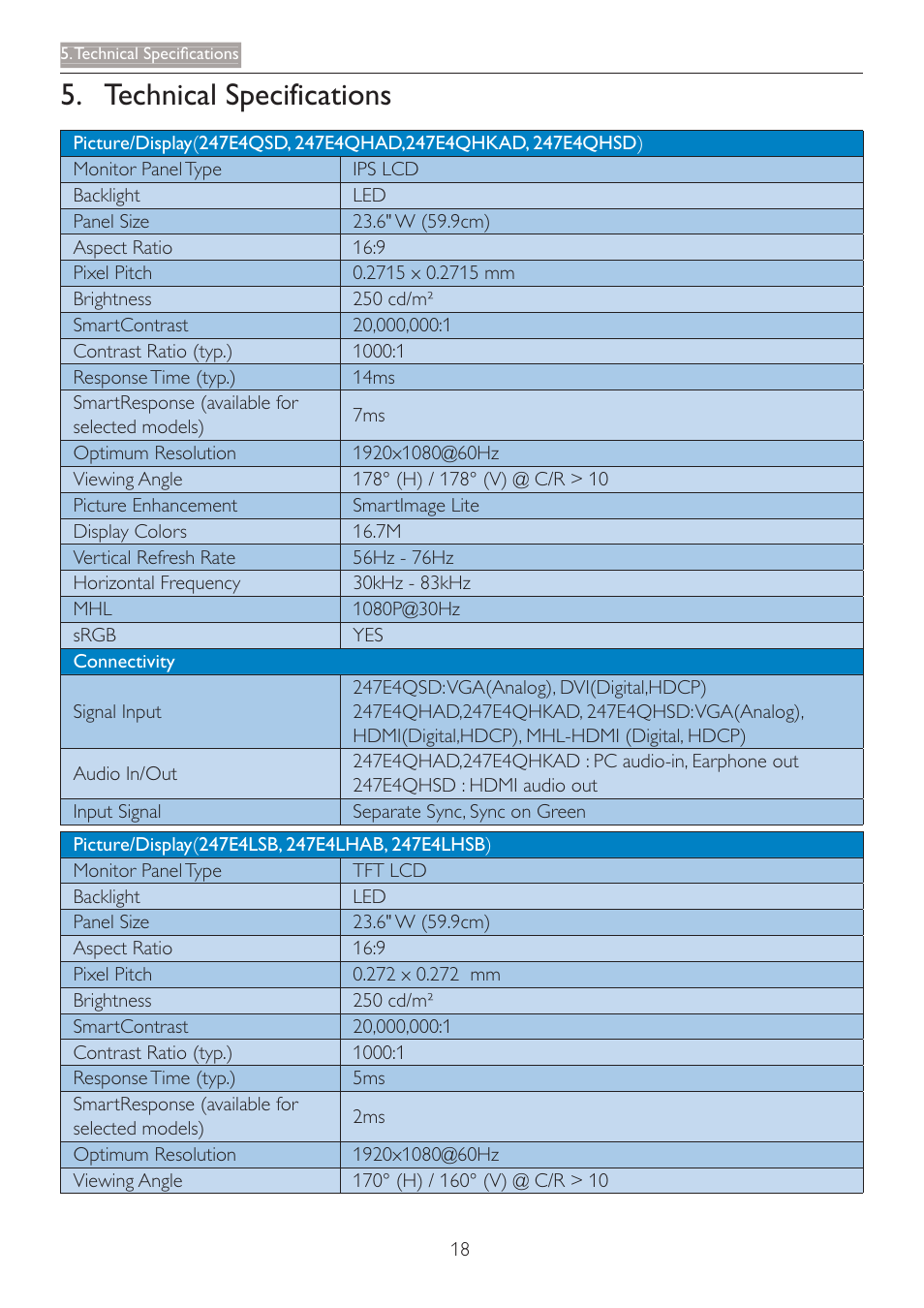 Technical specifications | Philips LCD monitor 247E4LHAB E-line 23.6" - 60 cm Full HD display with SmartImage Lite User Manual | Page 20 / 42