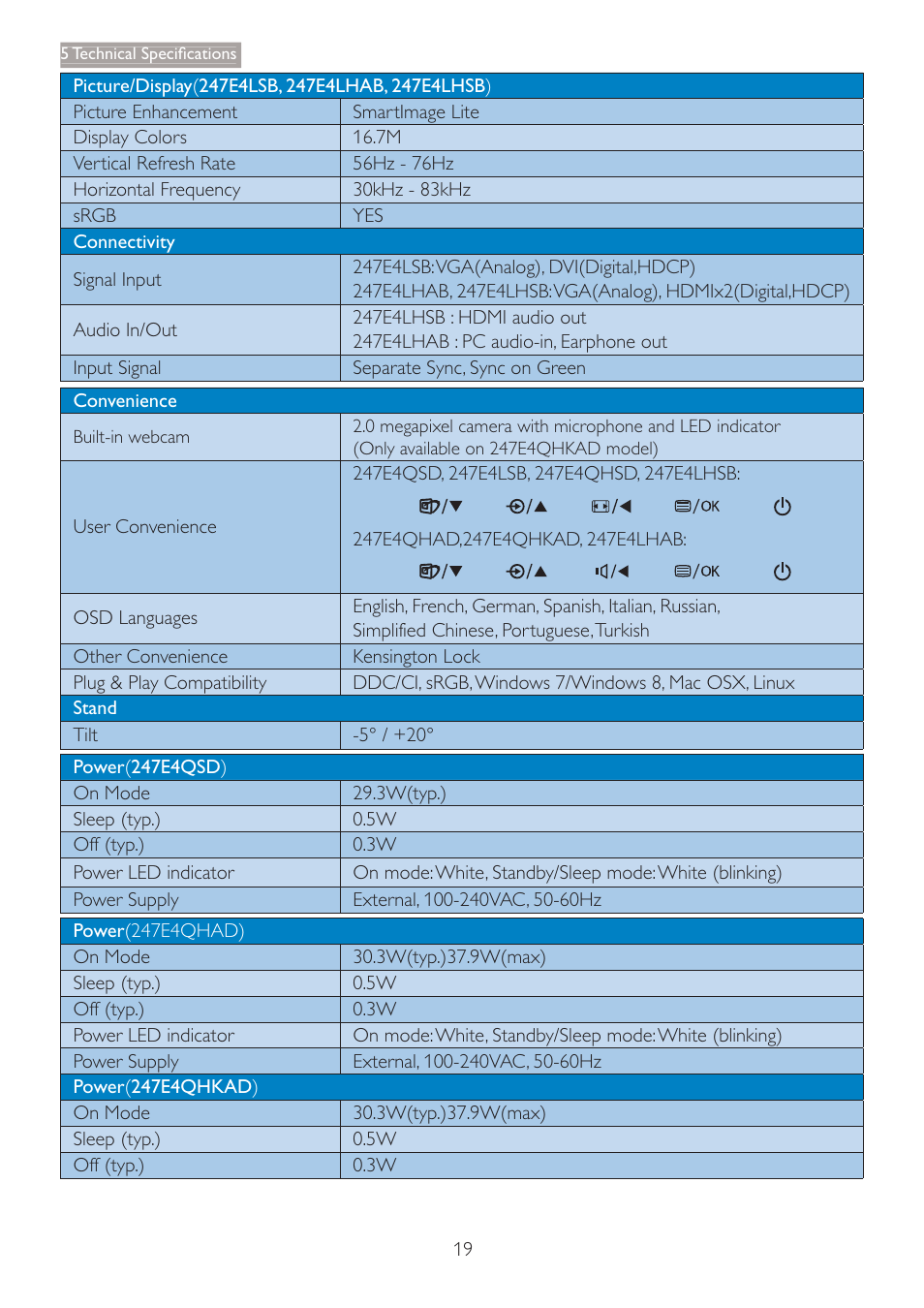 Philips LCD monitor 247E4LHAB E-line 23.6" - 60 cm Full HD display with SmartImage Lite User Manual | Page 21 / 42