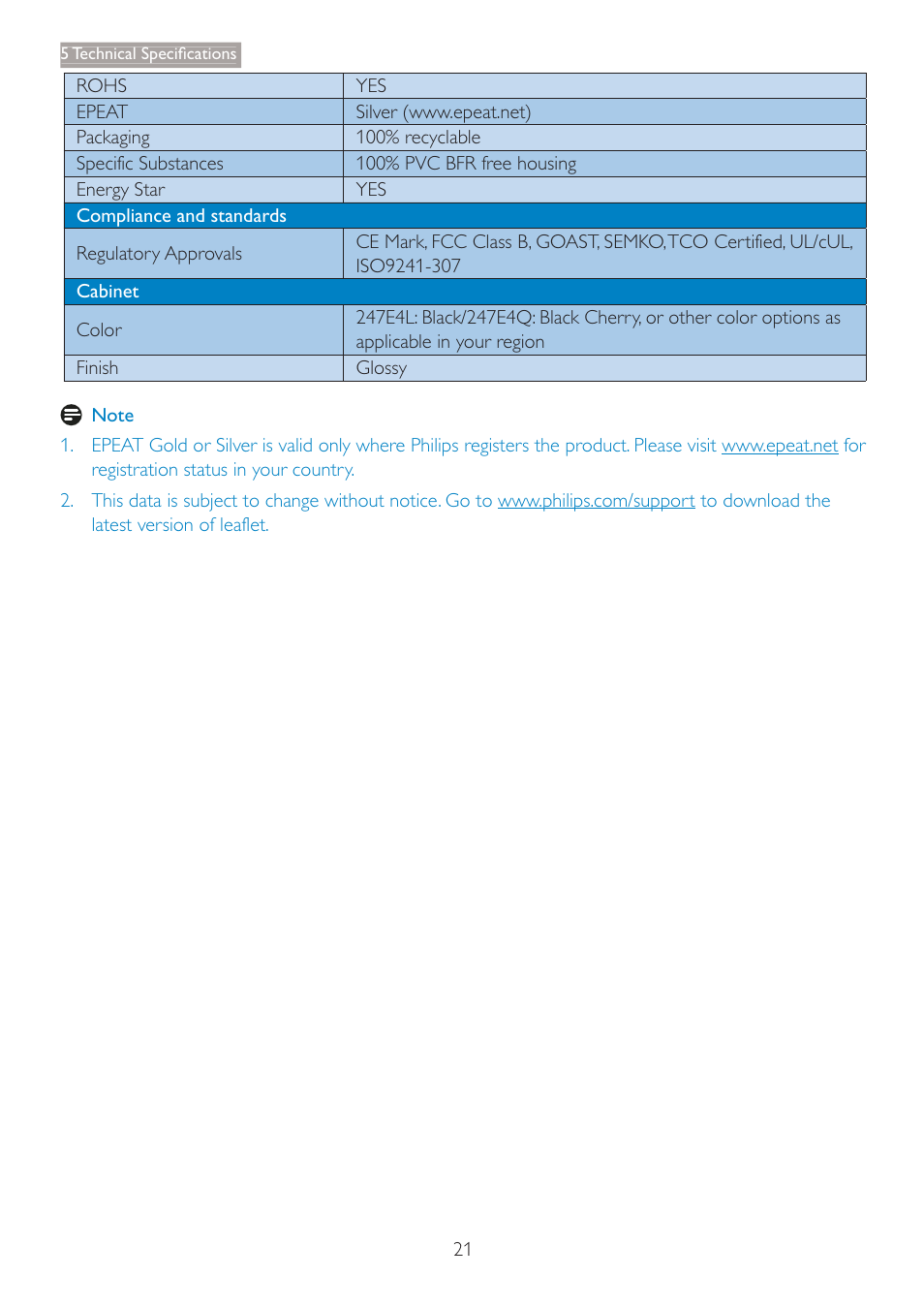 Philips LCD monitor 247E4LHAB E-line 23.6" - 60 cm Full HD display with SmartImage Lite User Manual | Page 23 / 42