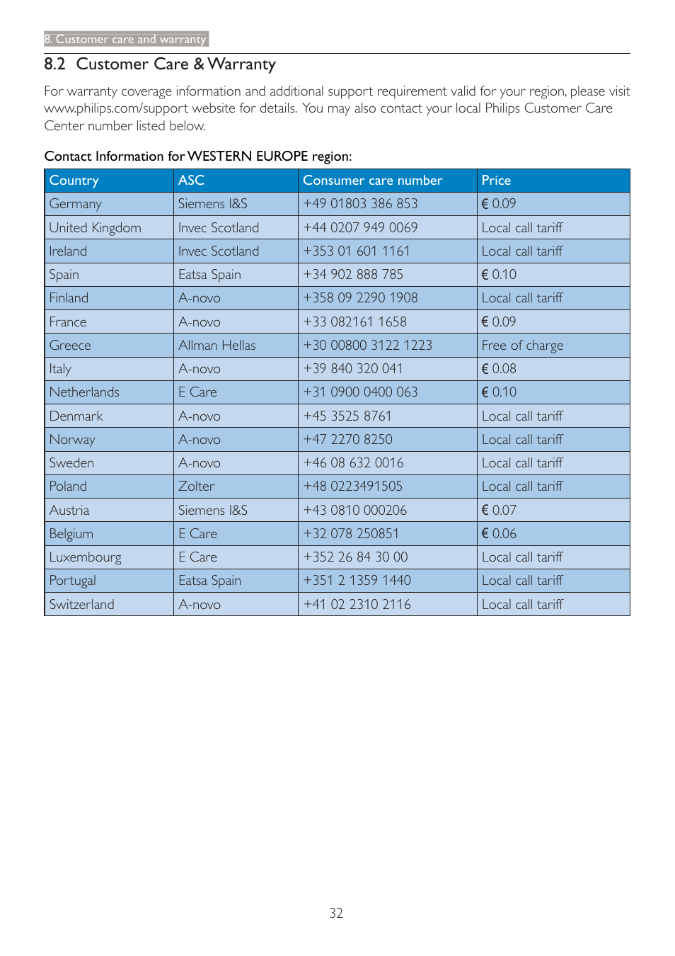 2 customer care & warranty | Philips LCD monitor 247E4LHAB E-line 23.6" - 60 cm Full HD display with SmartImage Lite User Manual | Page 34 / 42