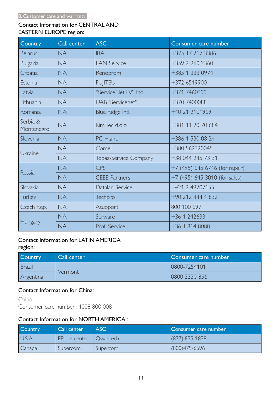 Philips LCD monitor 247E4LHAB E-line 23.6" - 60 cm Full HD display with SmartImage Lite User Manual | Page 35 / 42