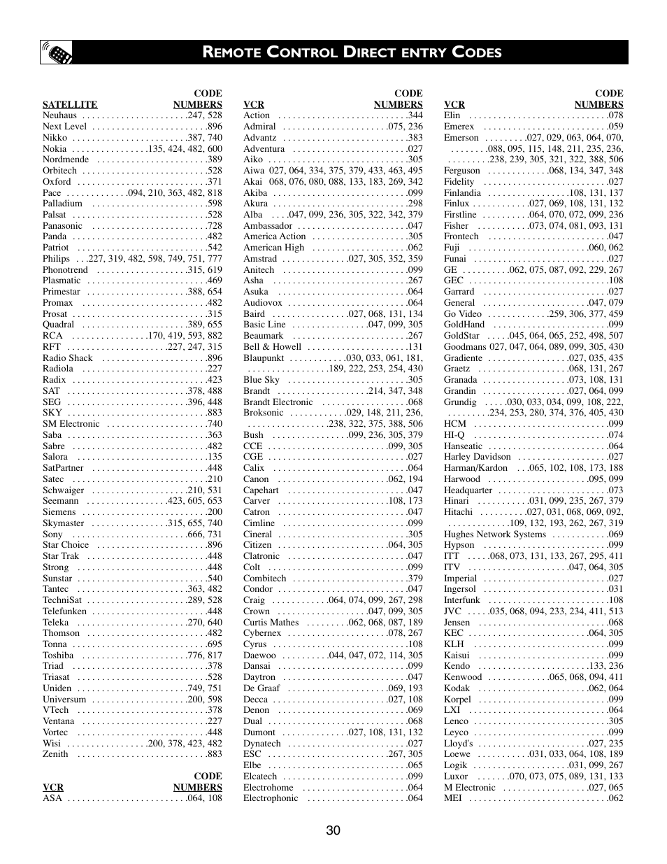 Philips 24PT633F User Manual | Page 30 / 36