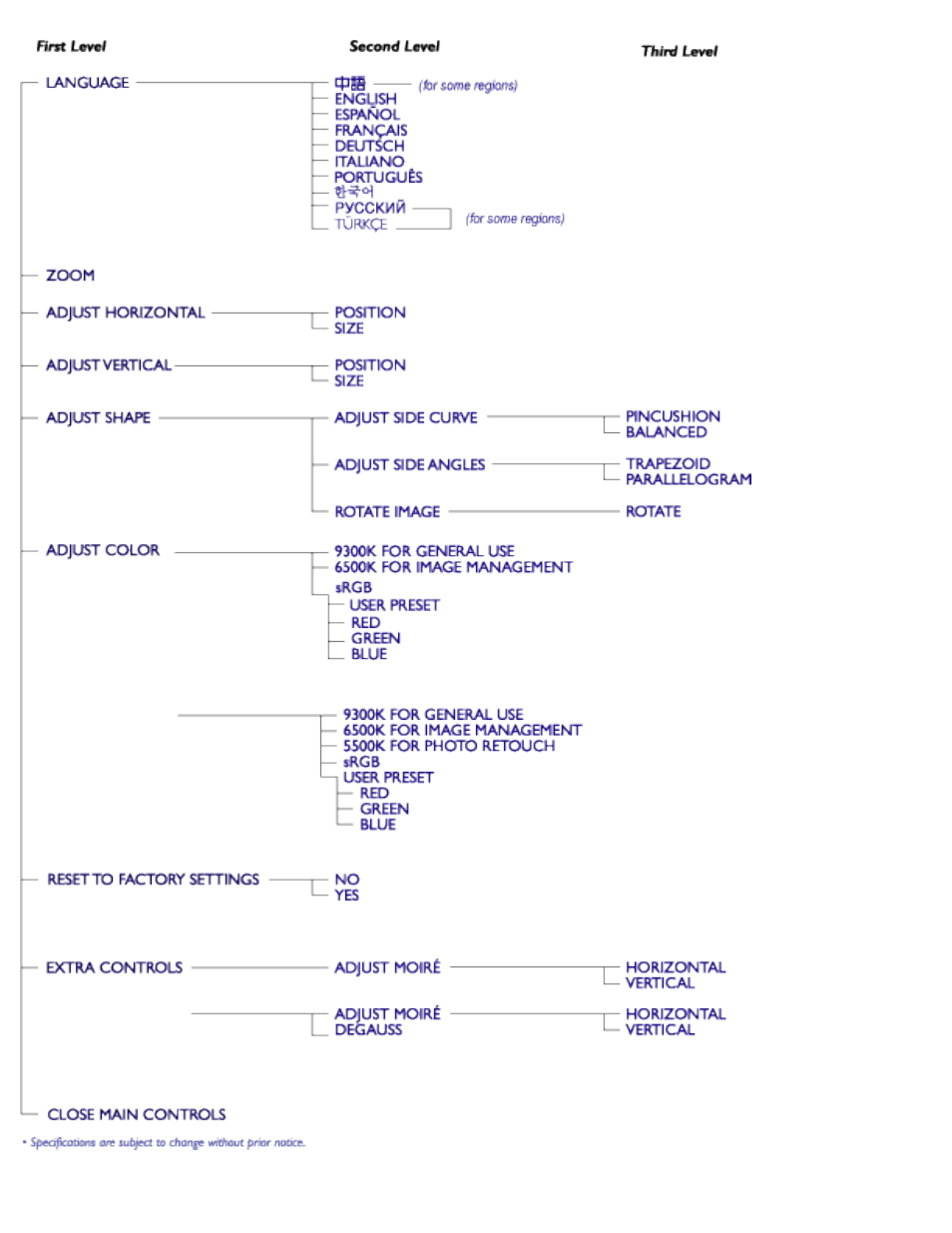 Philips 107B75-27B User Manual | Page 14 / 105