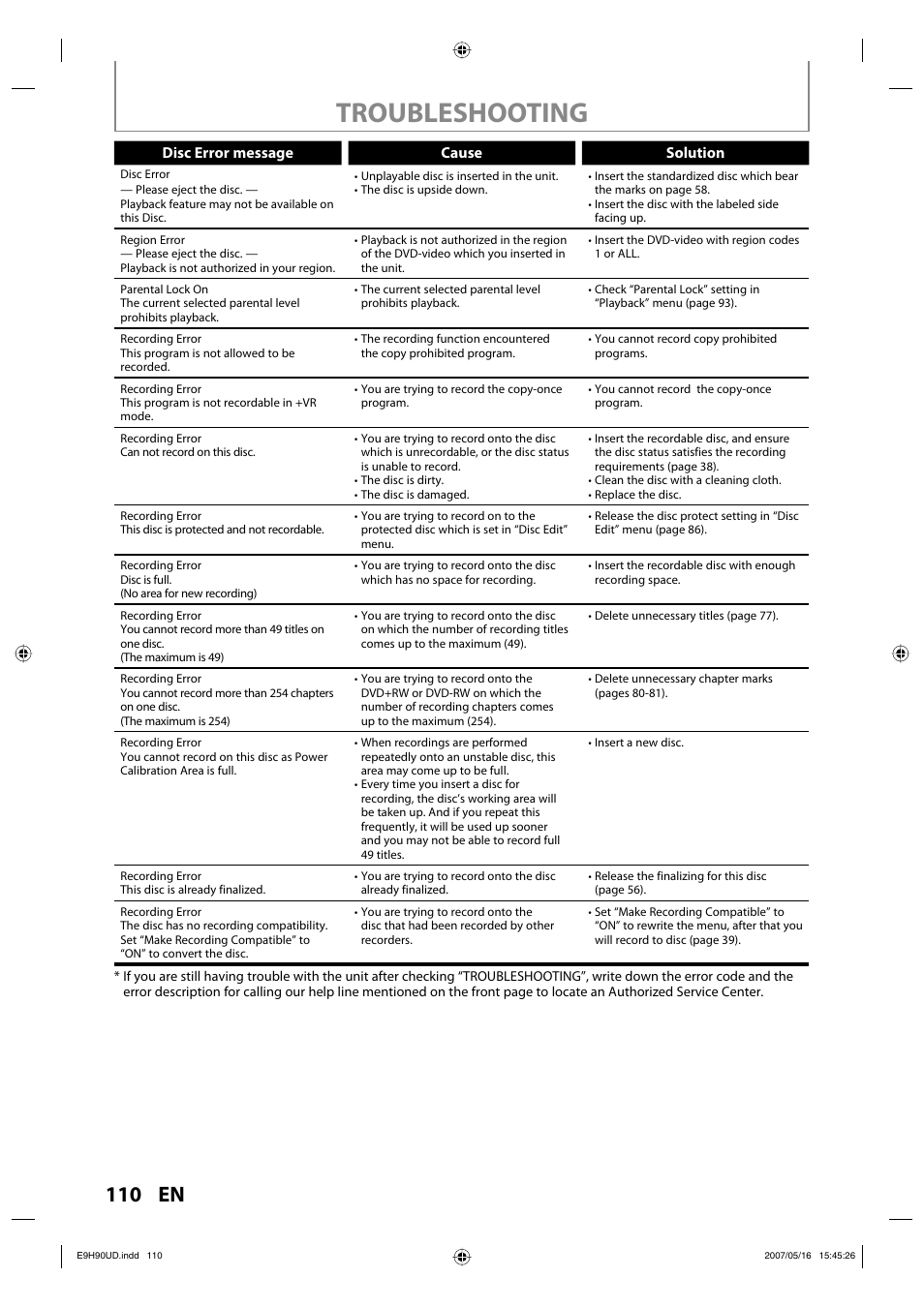 Troubleshooting, 110 en, Disc error message cause solution | Philips DVDR3545V-37 User Manual | Page 110 / 116